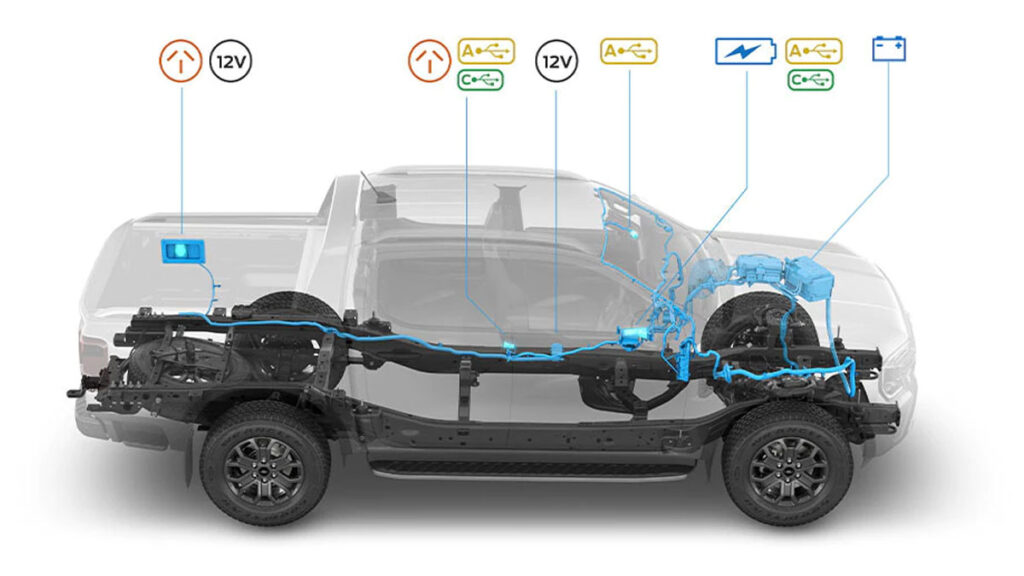 Ford-ranger-tmh-0822-37